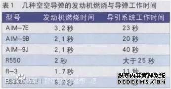 20的高冷你不懂：新闻意外泄露10：0空战成绩，内