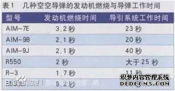 20的高冷你不懂：新闻意外泄露10：0空战成绩，内