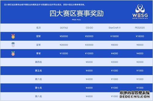 WESG2019-2020西区巡回赛前瞻IG、Newbee强势参战