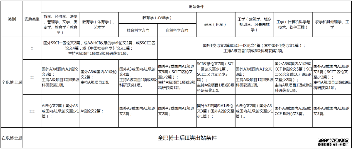 科学网－西南大学软件研究与创新中心博士后招