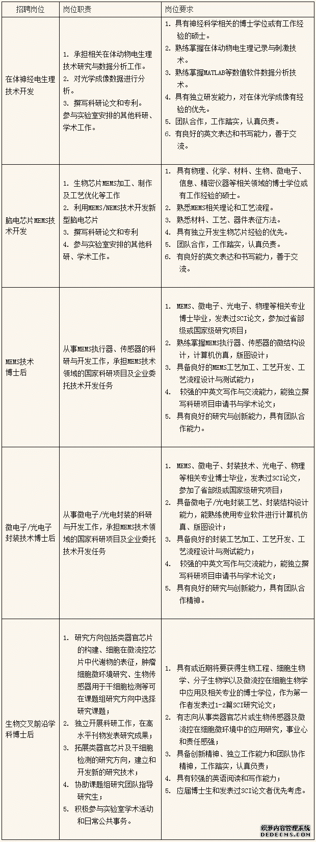 科学网－中科院上海微系统所传感技术联合国家