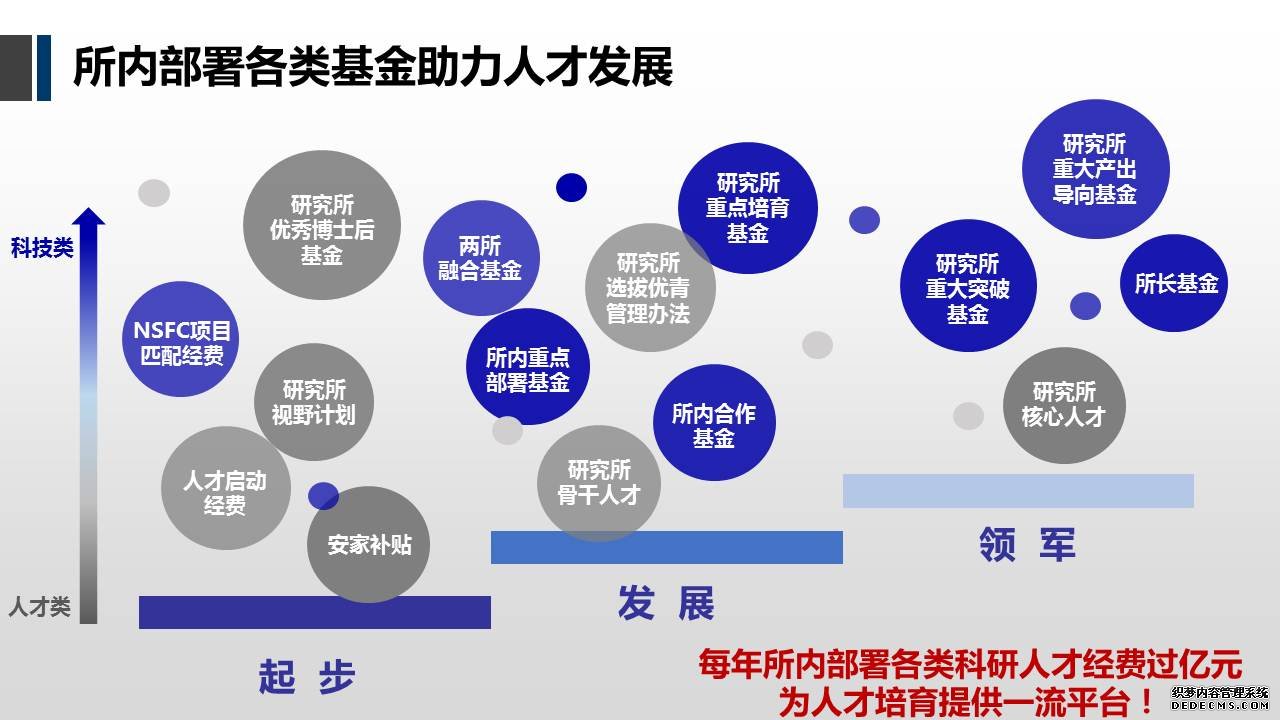 科学网－中科院青岛生物能源与过程所