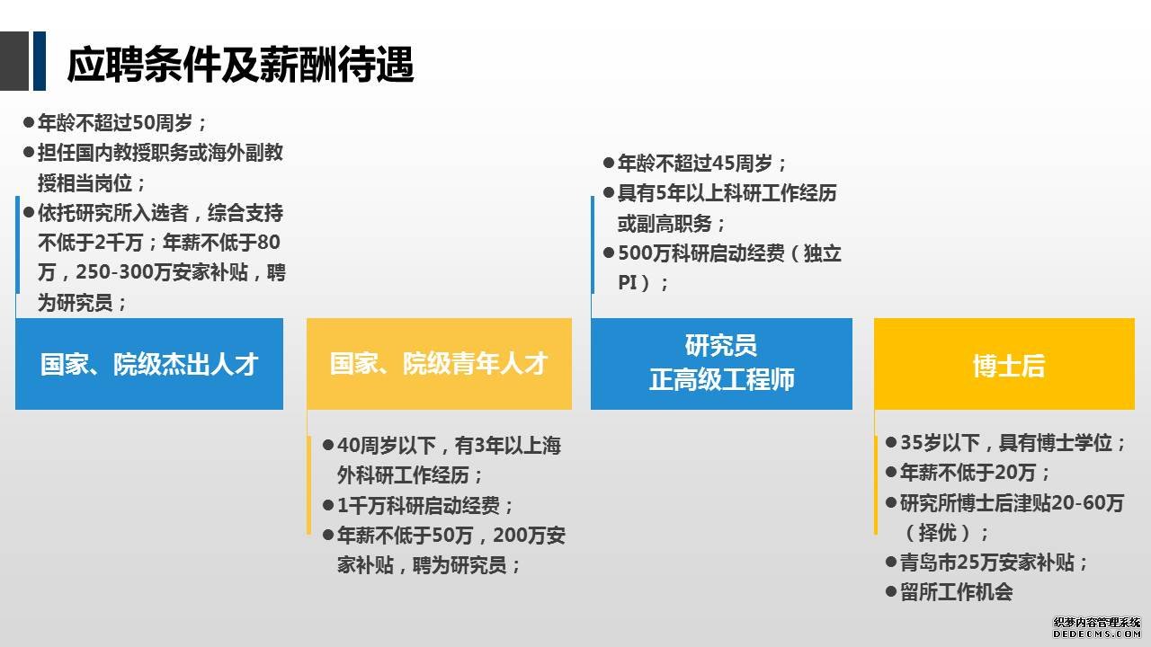 科学网－中科院青岛生物能源与过程所