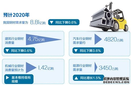 我国钢铁消费增长何以超预期